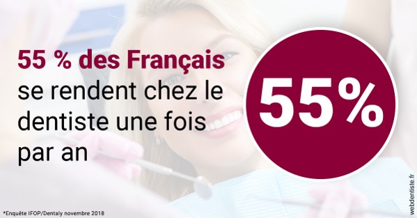https://www.dr-quentel.fr/55 % des Français 1
